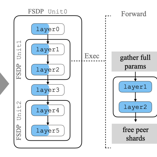 Distributed Cloud Computing for Machine&nbsp;Learning